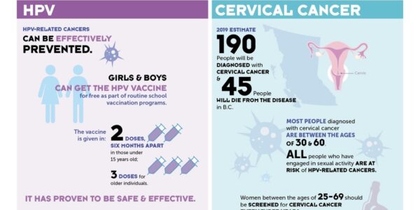 Salute/HPV: cause, prevenzione e cura